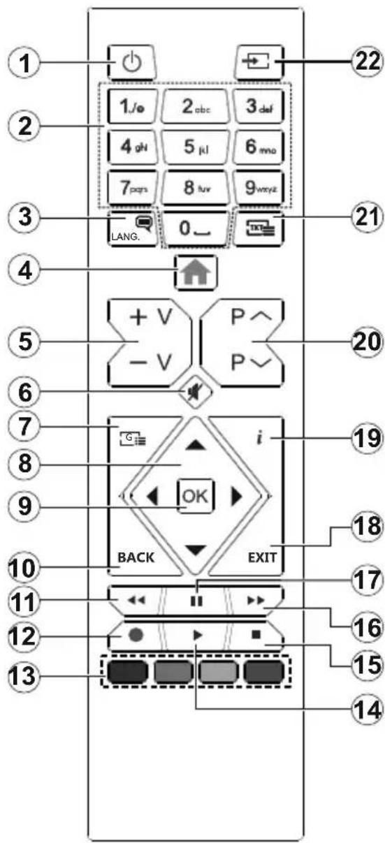 1 2 3 4 5 6 7 8 9 10 11 12 13 1 /o 2 abc 3 def 4 qH 5 kl 6 mo 7 pqs 8 tuv 9 wayz LANG. 0 ~ 22 21 20 19 18 17 16 15 14