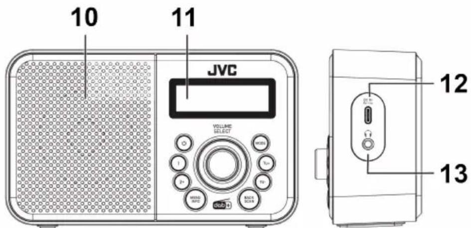 10 11 JVC VOLUME SELECT HOLD I P+ T+ T0- MIND RUST BACK SCAR 12 13