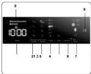 9 10:00 21 3 5 4 6 7 8