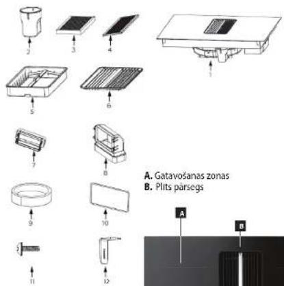 A. Gatavošanas zonas B. Plits parsegs