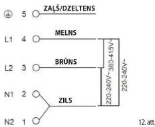 ZALS/DZELTENS L1 4 MELNS L2 3 BRÜNS N1 2 ZILS 220-240V~380-415V~ N2 1 12. att.
