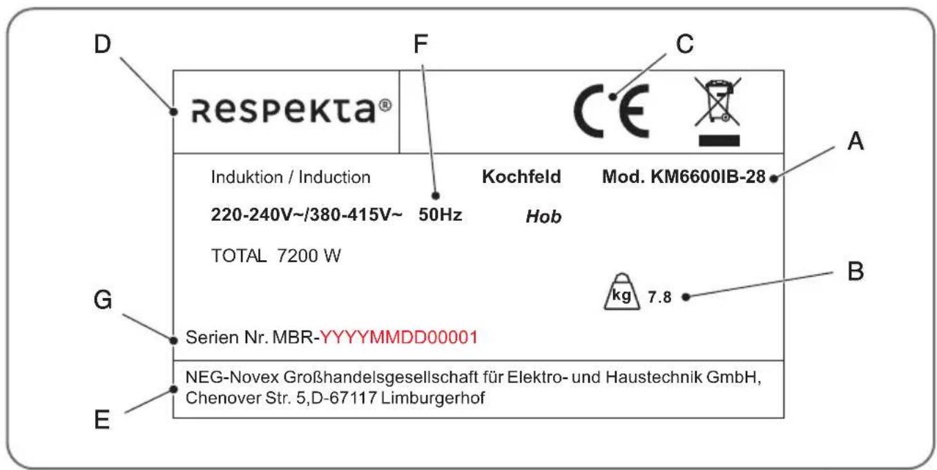 D Respekta® F C Induktion / Induction Kochfeld Mod. KM6600IB-28 220-240V~/380-415V~ 50Hz Hob TOTAL 7200 W kg 7.8 G Serien Nr. MBR-YYYYMMDD00001 E NEG-Novex Großhandelsgesellschaft für Elektro- und Haustechnik GmbH, Chenover Str. 5,D-67117 Limburgerhof