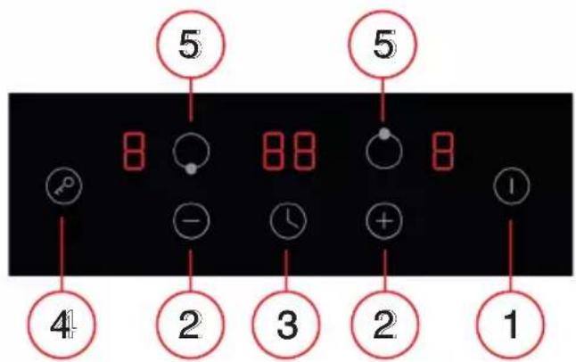 5 8 8 8 5 4 2 3 2 1