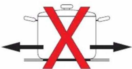 Diagram showing a cooking pot with red 'X' symbol crossed out by black arrows, indicating pressure or resistance.