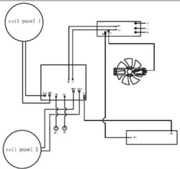coil panel 1 coil panel 2