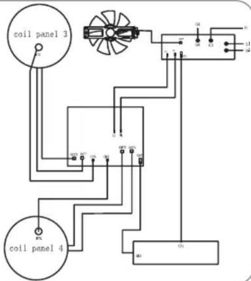 coil panel 3 coil panel 4
