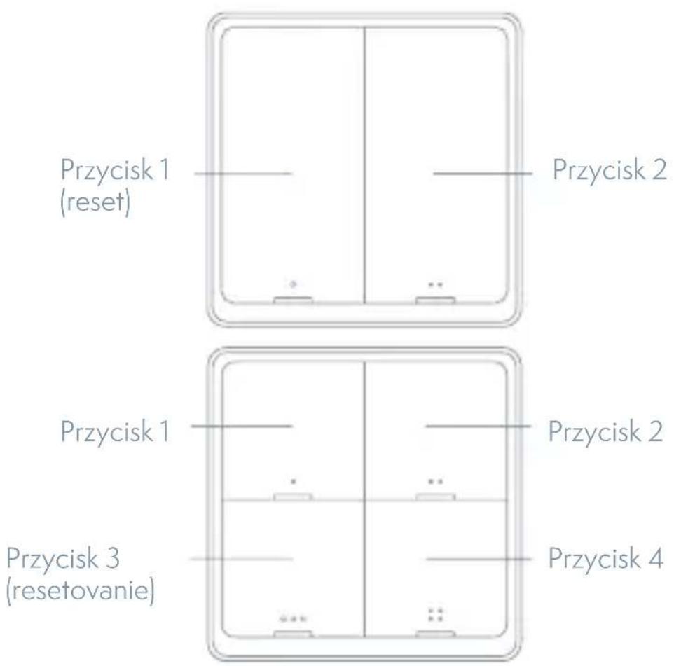 Przycisk 1 (reset) Przycisk 2 Przycisk 1 Przycisk 2 Przycisk 3 (resetovanie) Przycisk 4