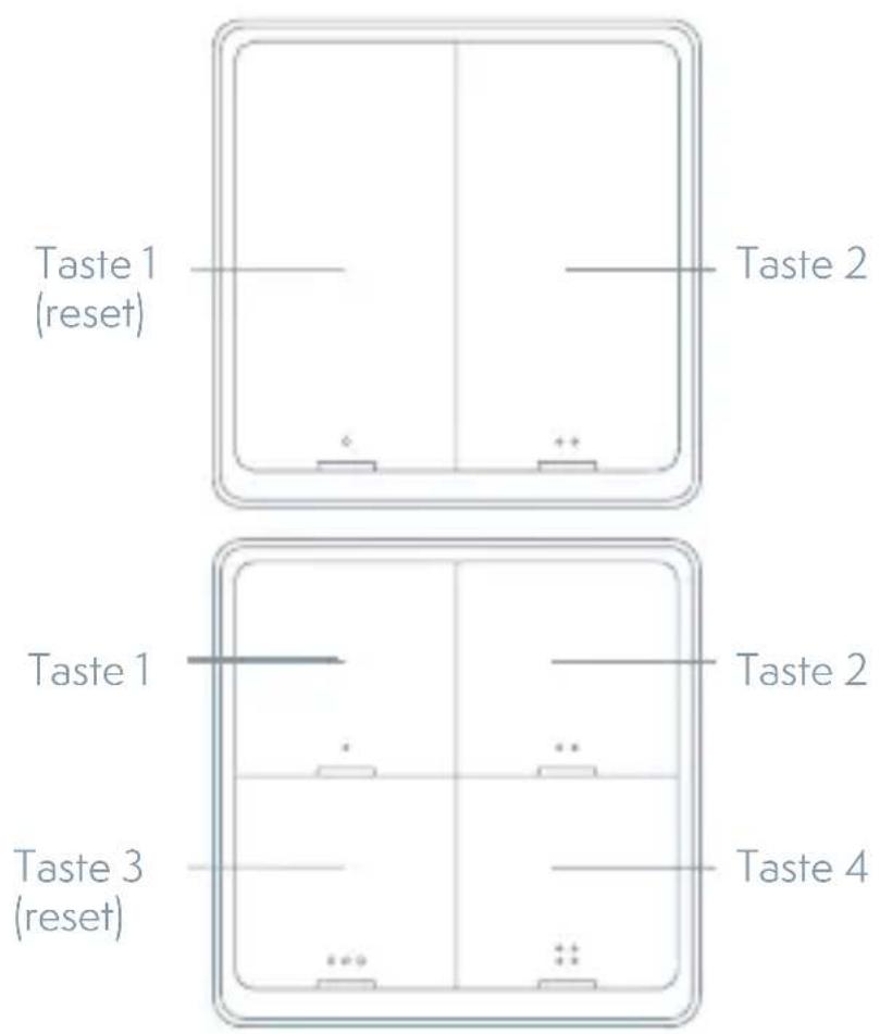 Taste 1 (reset) Taste 2 Taste 1 Taste 2 Taste 3 (reset) Taste 4