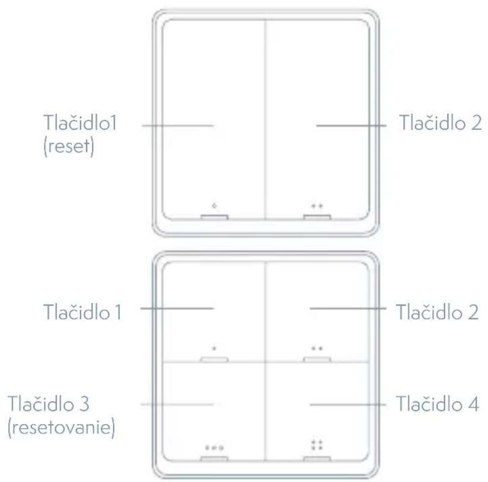 Tlačidlo1 (reset) Tlačidlo 2 Tlačidlo 1 Tlačidlo 2 Tlačidlo 3 (resetovanie) Tlačidlo 4