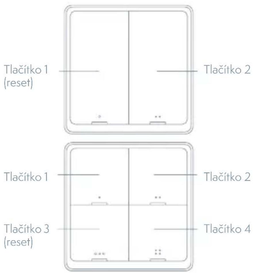 Tlačítko 1 (reset) Tlačítko 2 Tlačítko 1 Tlačítko 2 Tlačítko 3 (reset) Tlačítko 4