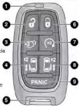 1 2 3 4 5 6 7 8 9 x2 x2 x2 PANIC