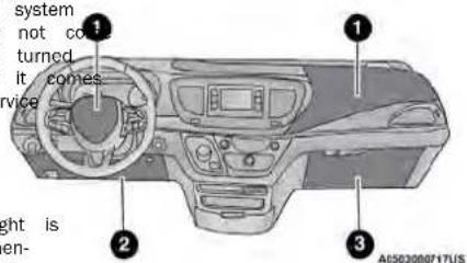 system not co turned it comes service 1 2 3 A0503000717US