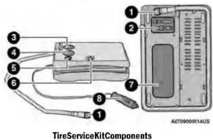 TireServiceKitComponents 1 2 3 4 5 6 7 8 A070900014US