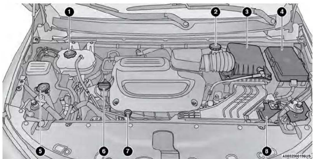 Technical diagram of a car engine bay with numbered component labels pointing to different parts.