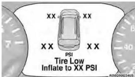 XX XX XX XX PSI Tire Low Inflate to XX PSI A0502000224US