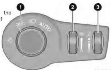 the f 1 2 3 AUTO