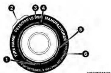 TIRE NAME POT1500R15 05H MANUFACTURER 1 2 3 4 5 6 POT1500R15 NO.1500CET RADIATION