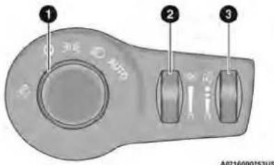 Diagram of a device control panel with labeled buttons and ports, showing three numbered positions.