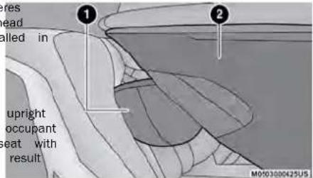 res head called in upright occupant eat with result ① ② M0503000425U5