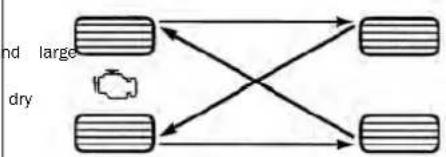 Chrysler Voyager (2024) - TIRE ROTATION RECOMMENDATIONS - 1