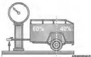 60% 40% A0636000946US