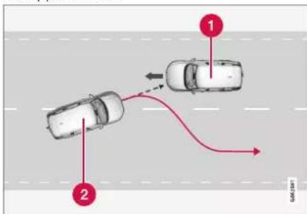 VOLVO S90 (2024) - Steering assistance upon risk of head-on collision - 1