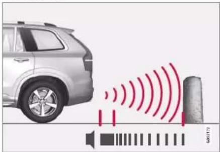 Diagram showing a car emitting sound waves from a speaker, with a sensor icon and partial text 'S00177' visible.