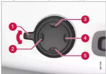 Diagram of a car interior with numbered components and directional arrows indicating rotation or movement.