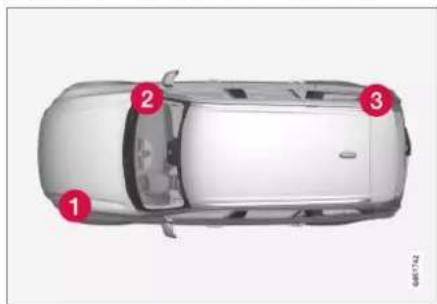 Top-down diagram of a car with numbered red annotations pointing to specific sections