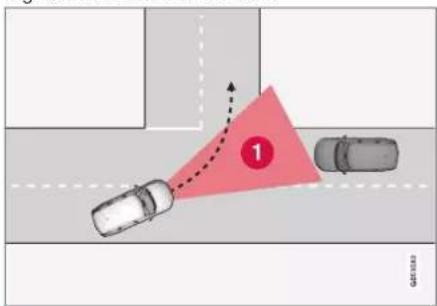Diagram showing a collision between two vehicles with a red triangular object labeled '1' and directional arrows, likely illustrating collision or collision mechanics.