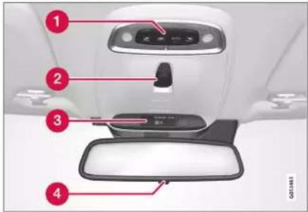 Labeled diagram of a car interior showing four numbered components: front-mounted display, rear-mounted lock, rear-mounted mirror, and side-mounted screen.