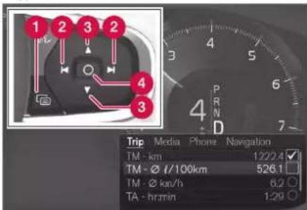 1 2 3 2 4 3 Trip Media Phone Navigation TM - km 1222.4 TM - Ø l/100km 526.1 TM - Ø km/h 6.2 TA - hrmin 1:29