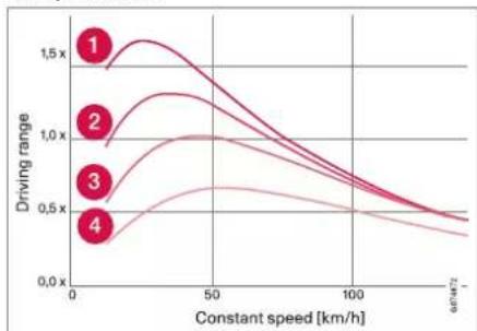 VOLVO S90 (2024) - Factors that affect the range - 1