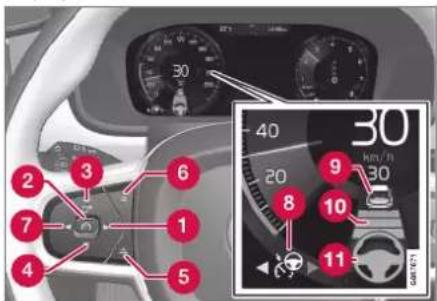 Car dashboard navigation panel with numbered red annotations pointing to key controls and a digital display showing time, speed, and position.