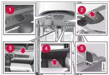 Diagram showing car interior components with numbered labels indicating different parts of the dashboard and engine.