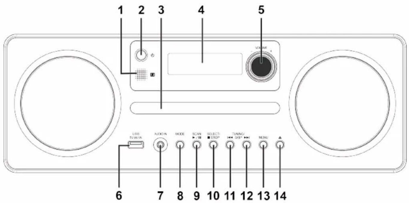 1 2 3 4 5 VOLUME USB TV=1A AUDIO MODE SCAN SELECT STOP TUNING/ SKIP MENU 6 7 8 9 10 11 12 13 14