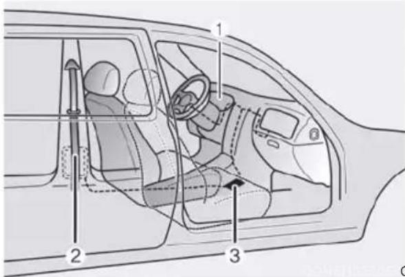Diagram of a car interior with numbered components for identification and assembly reference