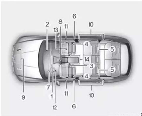 Technical diagram of a car interior with numbered components for identification