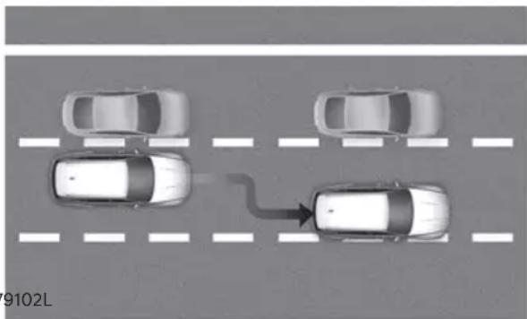 HYUNDAI Genesis GV80 (2024) - Highway Driving Assist operates when: - 5