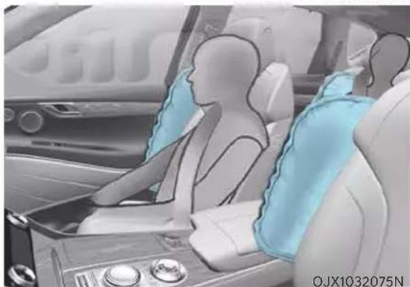 HYUNDAI Genesis GV80 (2024) - Side air bags and front center side air bag - 4