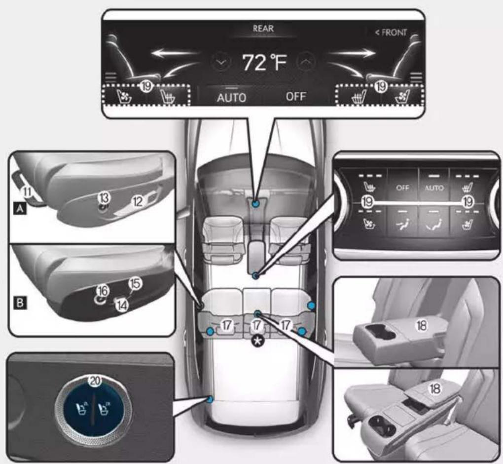 REAR < FRONT 72 °F AUTO OFF A B 11 13 12 16 15 14 17 17 17 19 OFF AUTO 19 18 18 20