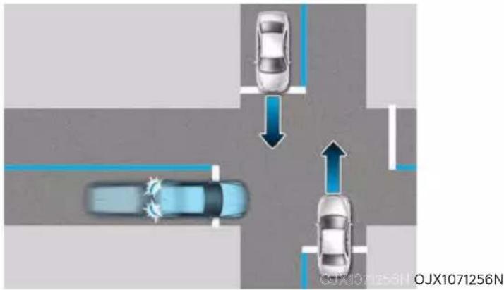 HYUNDAI Genesis GV80 (2024) - FORWARD COLLISION-AVOIDANCE ASSIST (FCA) - 3