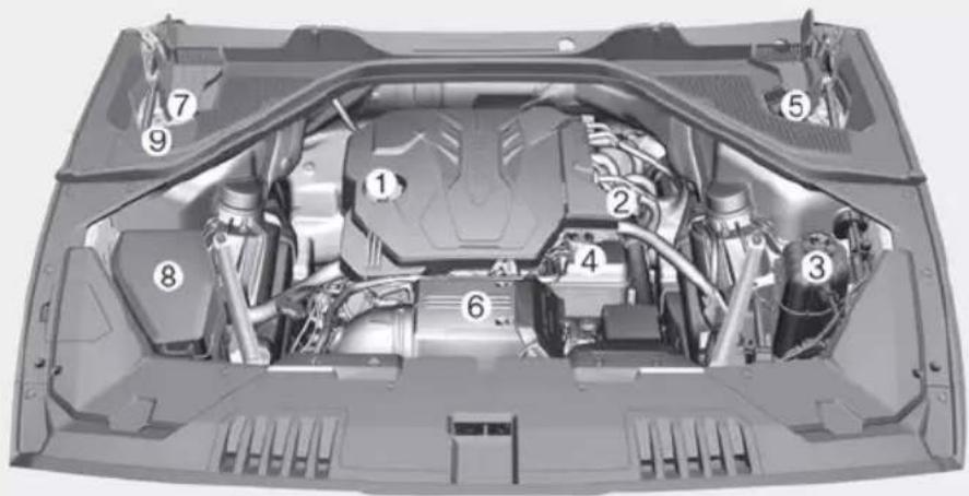 Technical diagram of a car engine bay with numbered components for identification