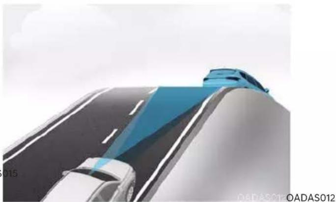 HYUNDAI Genesis GV80 (2024) - WARNING - 4