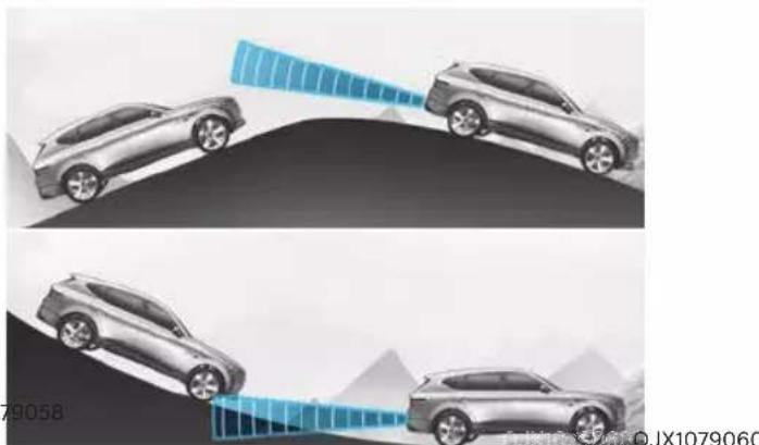 HYUNDAI Genesis GV80 (2024) - WARNING - 4