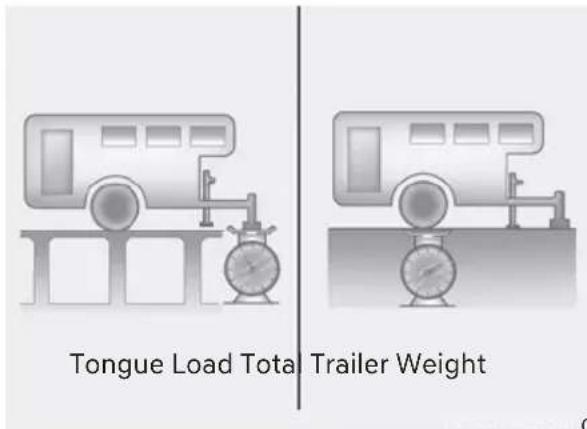Tongue Load Total Trailer Weight