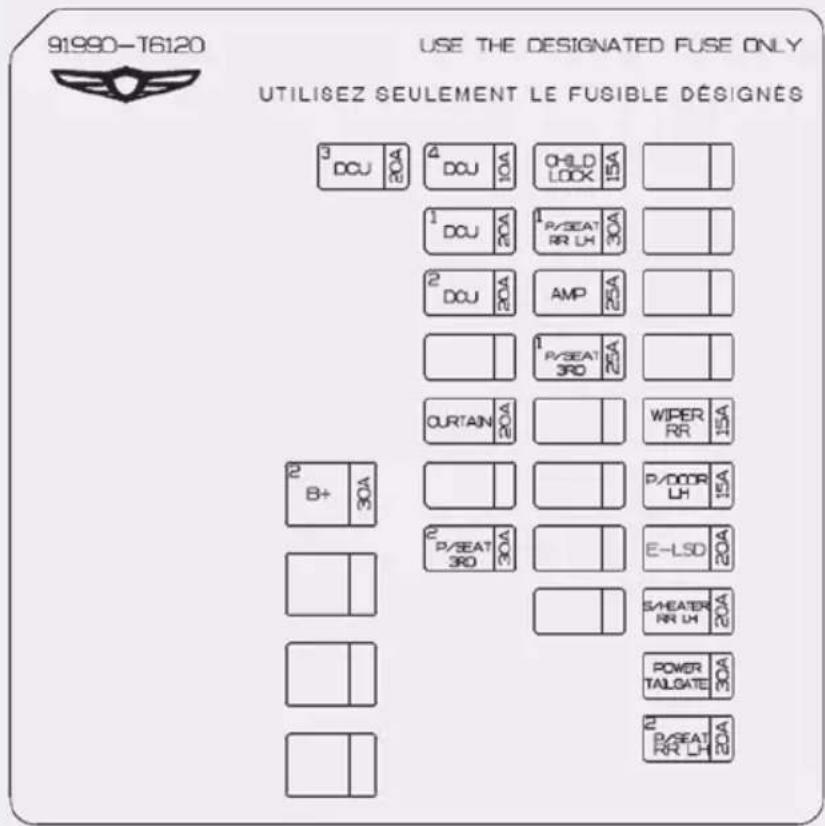 91990-T6120 USE THE DESIGNATED FUSE ONLY UTILISEZ SEULEMENT LE FUSIBLE DÉSIGNÉS 3 DCU 20A 4 DCU 10A CHILD LOCK 15A 1 DCU 20A P/SEAT RR LH 30A 2 DCU 20A AMP 25A 1 P/SEAT 3RD 25A OURTAIN 20A WIPER RR 15A 2 B+ 30A P/DOOR LH 15A 2 P/SEAT 3RD 30A E-LSD 20A SHEATER RR LH 20A POWER TALGATE 30A P/SEAT RR LH 20A