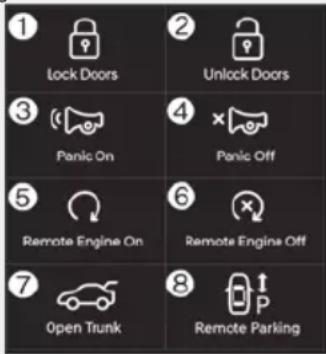 1 Lock Doors 2 Unlock Doors 3 Panic On 4 × Panic Off 5 Remote Engine On 6 Remote Engine Off 7 Open Trunk 8 Remote Parking