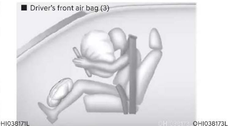 Driver's front air bag (3) HI038171L OHI038173L OHI038173L