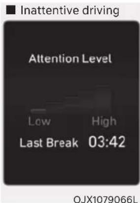 Inattentive driving Attention Level Low High Last Break 03:42 OJX1079066L